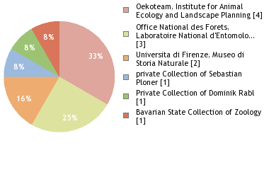 Depositories