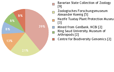 Depositories