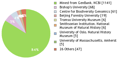 Depositories