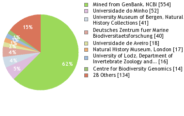 Depositories