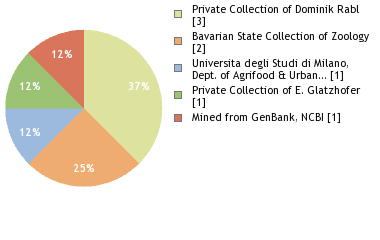 Depositories