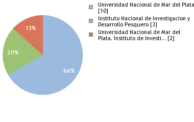 Depositories