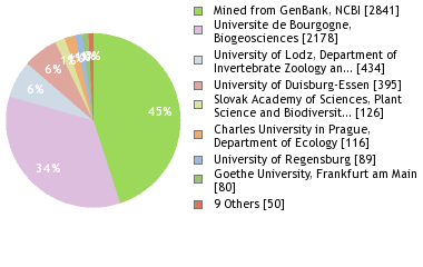 Depositories