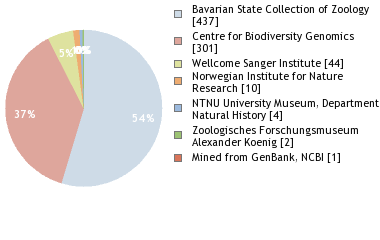 Depositories