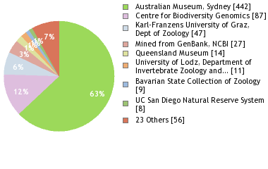 Depositories