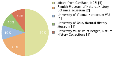 Depositories