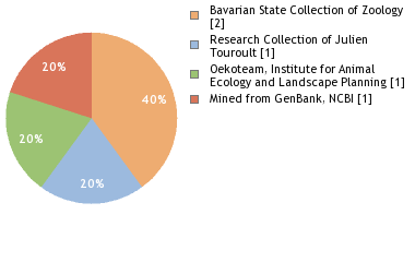 Depositories