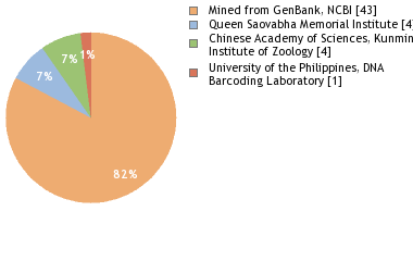 Depositories