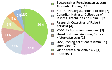 Depositories