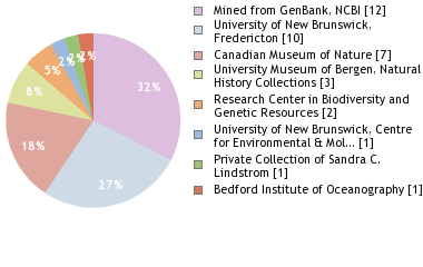 Depositories