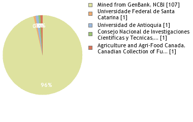 Depositories