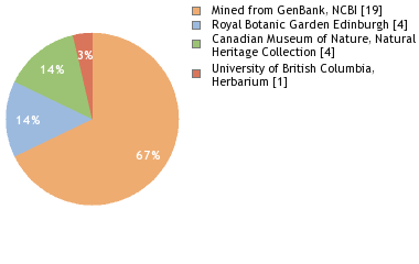 Depositories