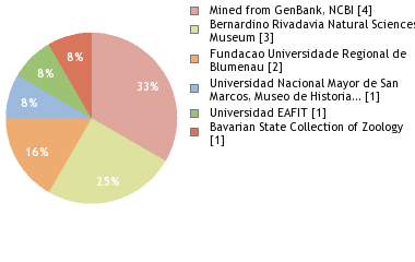 Depositories