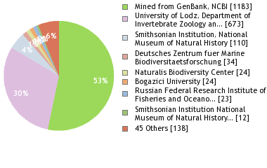 Depositories