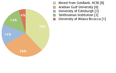 Depositories