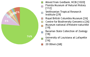 Depositories