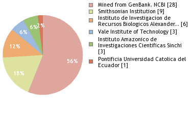 Depositories