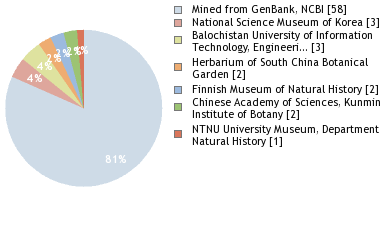 Depositories