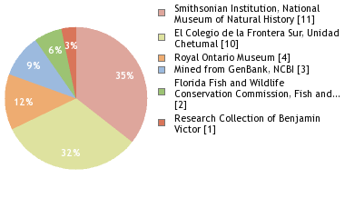 Depositories