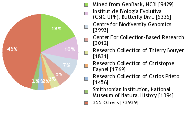 Depositories