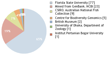 Depositories