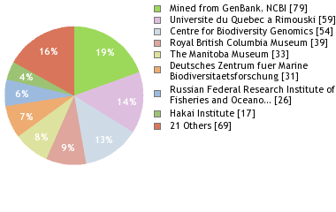 Depositories