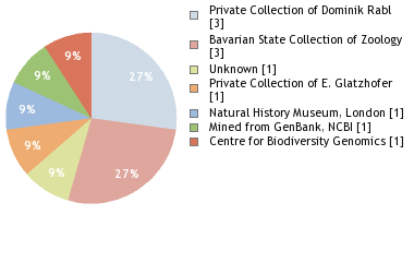 Depositories