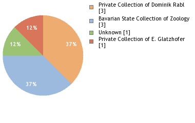 Depositories