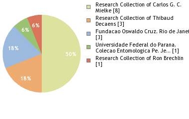 Depositories