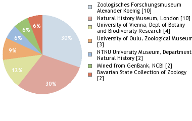 Depositories