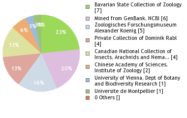 Depositories