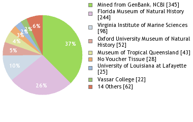 Depositories