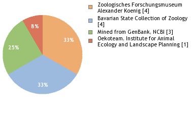 Depositories