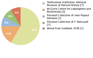 Depositories