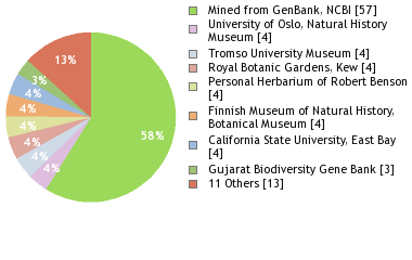 Depositories