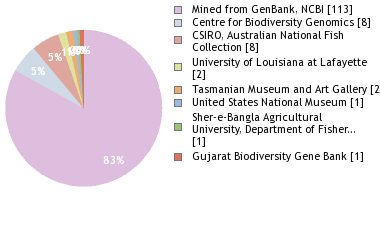 Depositories