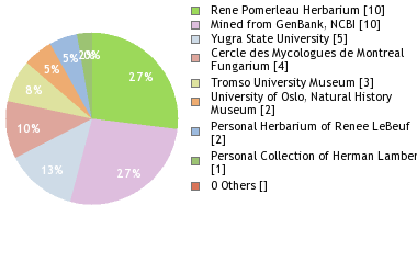 Depositories