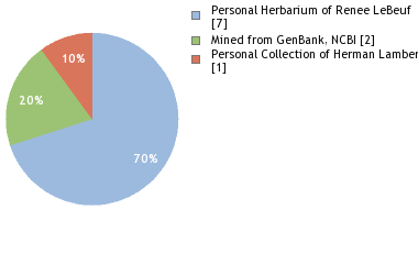 Depositories