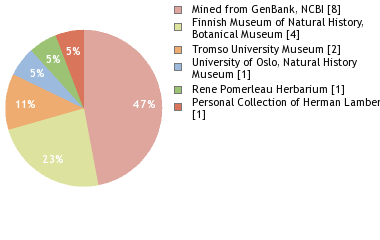 Depositories