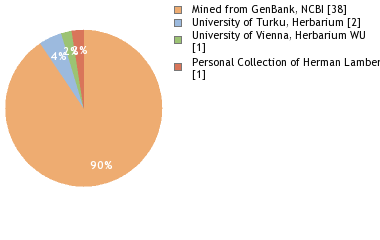 Depositories