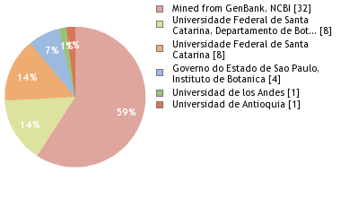 Depositories