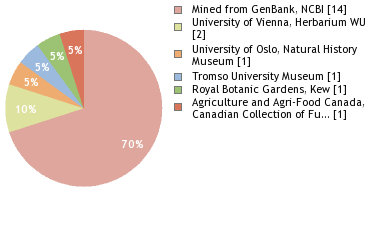 Depositories