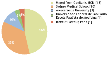 Depositories