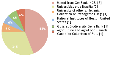 Depositories