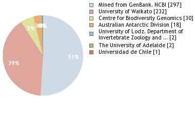 Depositories
