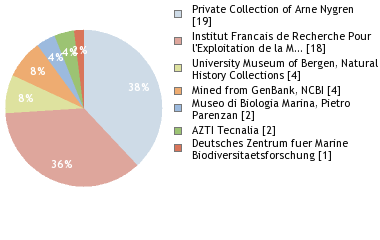 Depositories
