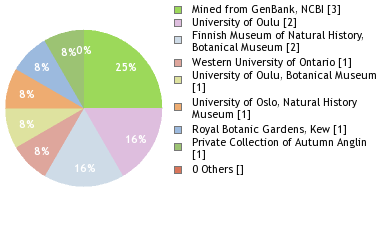 Depositories