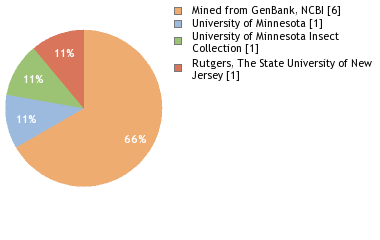 Depositories