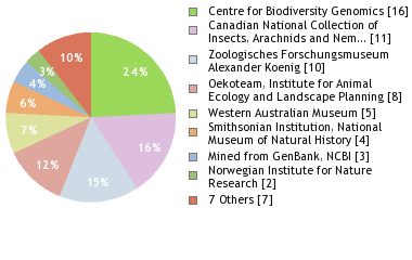 Depositories