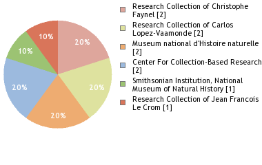 Depositories